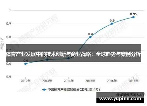体育产业发展中的技术创新与商业战略：全球趋势与案例分析