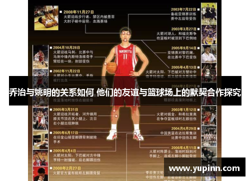 乔治与姚明的关系如何 他们的友谊与篮球场上的默契合作探究