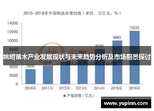 姚明苗木产业发展现状与未来趋势分析及市场前景探讨