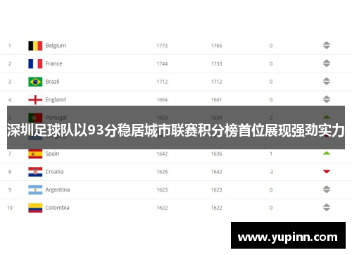 深圳足球队以93分稳居城市联赛积分榜首位展现强劲实力
